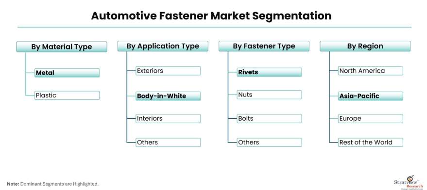 Automotive-Fastener-Market-Segmentation